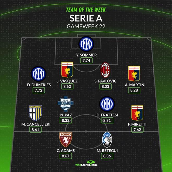 级别比赛中 级别比赛中