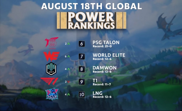 通过对其他 通过对其他